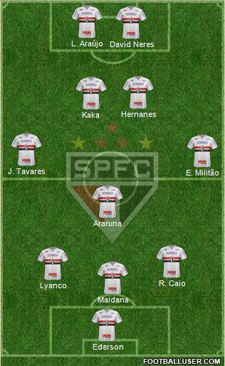São Paulo FC Formation 2017
