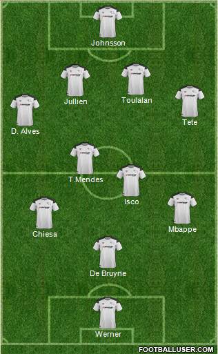 Derby County Formation 2017