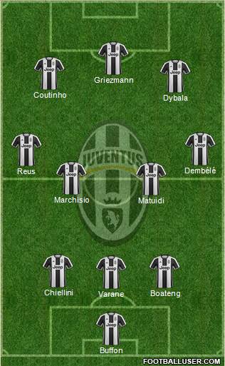 Juventus Formation 2017