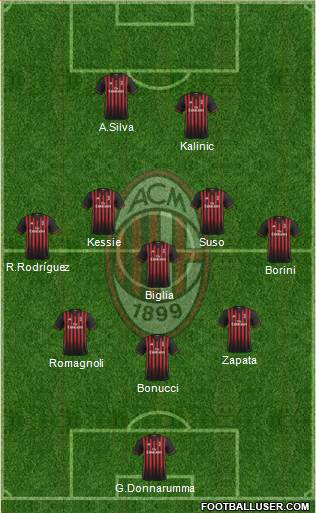 A.C. Milan Formation 2017