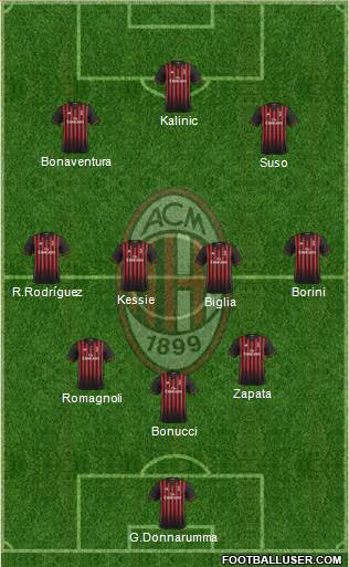A.C. Milan Formation 2017