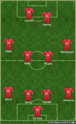 Manchester United Formation 2017