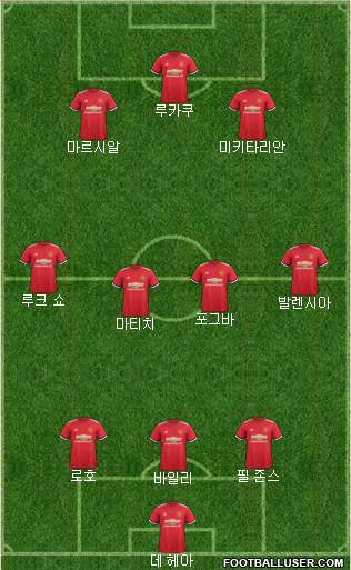 Manchester United Formation 2017