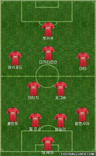 Manchester United Formation 2017