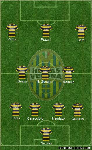 Hellas Verona Formation 2017
