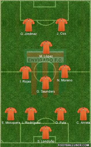 CD Envigado FC Formation 2017