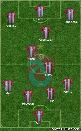 Trabzonspor Formation 2017