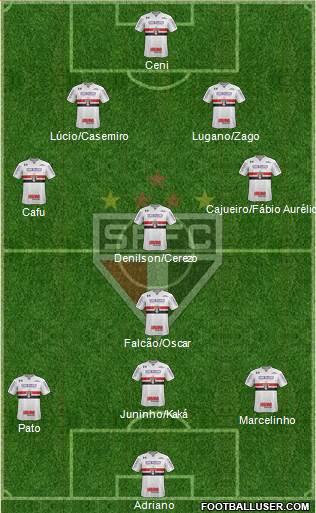São Paulo FC Formation 2017
