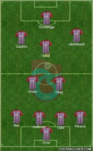 Trabzonspor Formation 2017