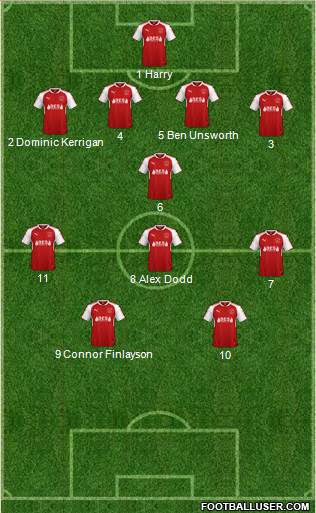 Fleetwood Town Formation 2017
