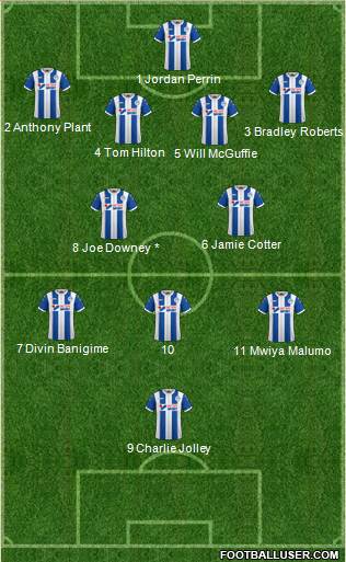 Wigan Athletic 4-2-3-1 football formation