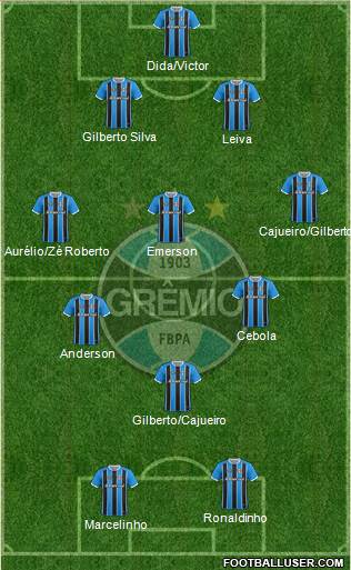 Grêmio FBPA Formation 2017