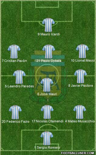 Argentina Formation 2017