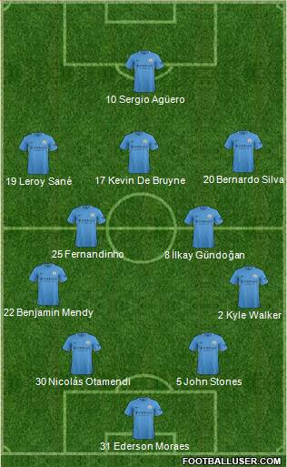 Manchester City Formation 2017