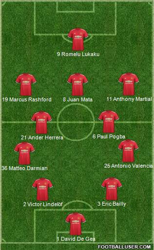 Manchester United Formation 2017