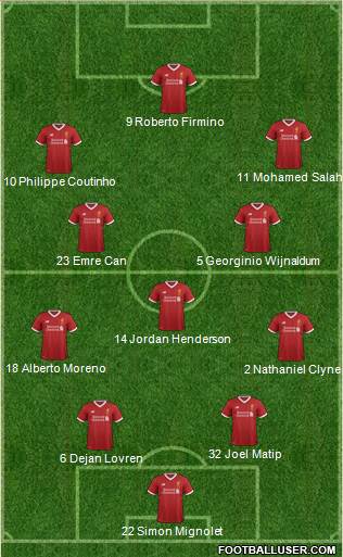 Liverpool Formation 2017