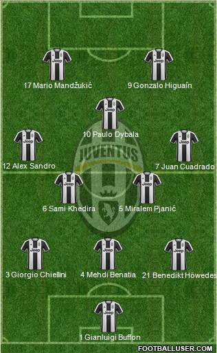 Juventus Formation 2017