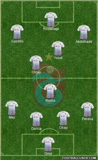 Trabzonspor Formation 2017