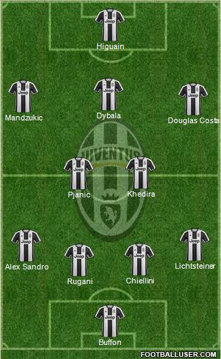 Juventus Formation 2017