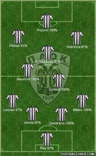AS PAOK Salonika Formation 2017