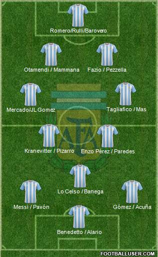 Argentina Formation 2017