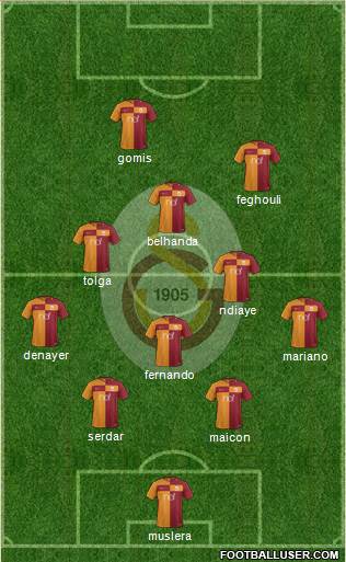 Galatasaray SK Formation 2017