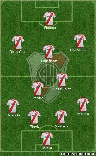 River Plate Formation 2017