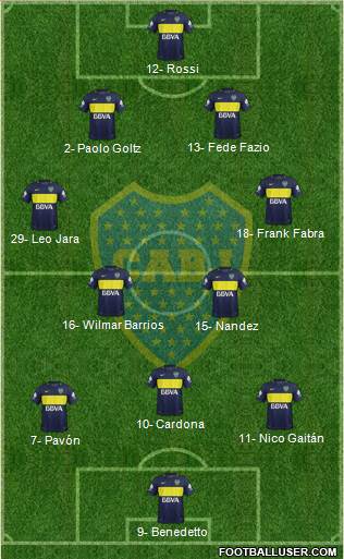 Boca Juniors Formation 2017