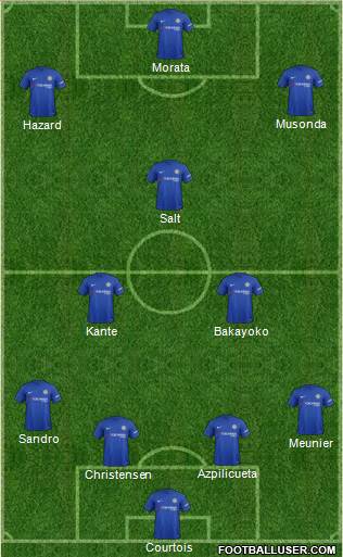 Chelsea Formation 2017