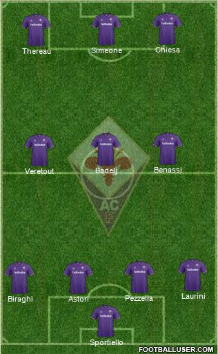 Fiorentina Formation 2017