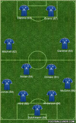 Chesterfield Formation 2017