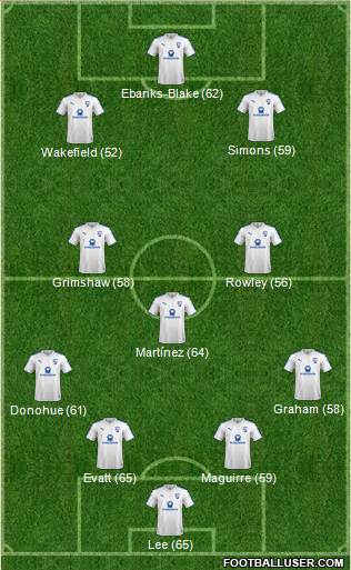 Chesterfield Formation 2017
