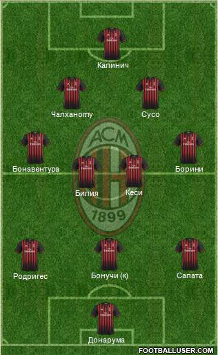 A.C. Milan Formation 2017