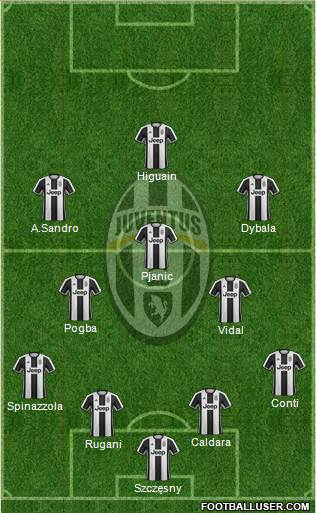 Juventus Formation 2017