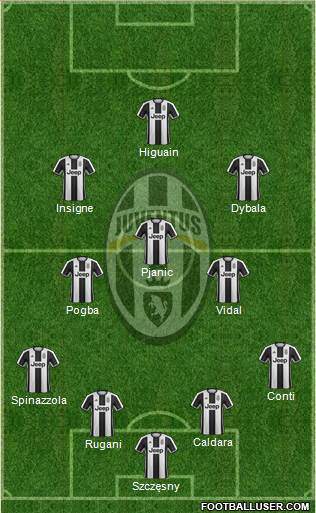 Juventus Formation 2017