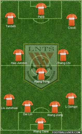Shandong Luneng Formation 2017