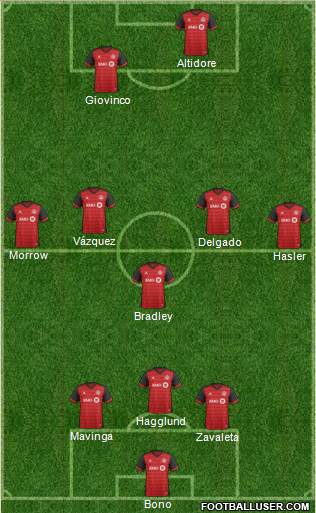 Toronto FC Formation 2017