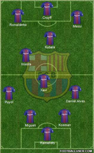 F.C. Barcelona Formation 2017
