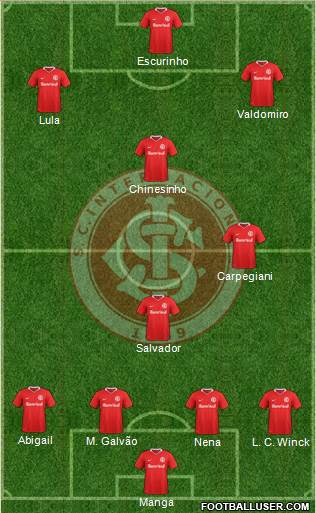 SC Internacional Formation 2017