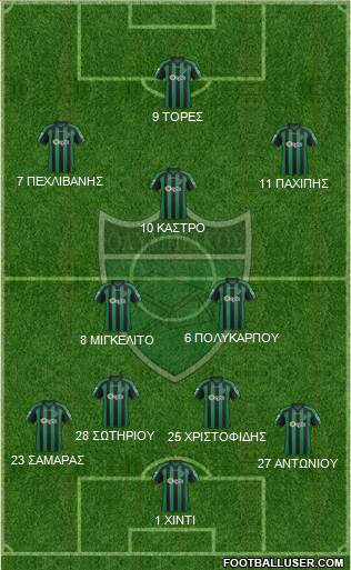 Olympiakos Nicosia Formation 2017