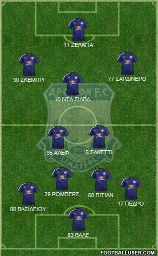 AMO Apollon Limassol Formation 2017