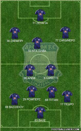 AMO Apollon Limassol football formation