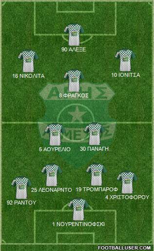Aris Limassol Formation 2017