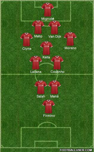 Liverpool Formation 2017