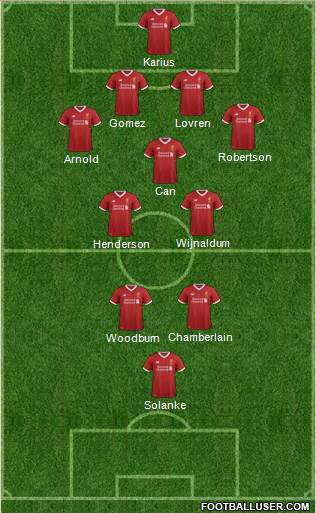 Liverpool Formation 2017