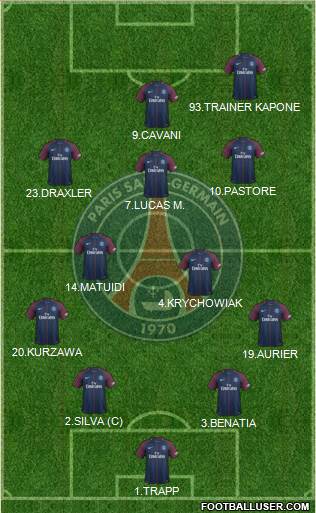 Paris Saint-Germain Formation 2017