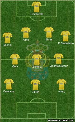 U.D. Las Palmas S.A.D. Formation 2017