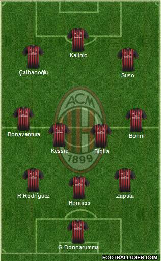 A.C. Milan Formation 2017