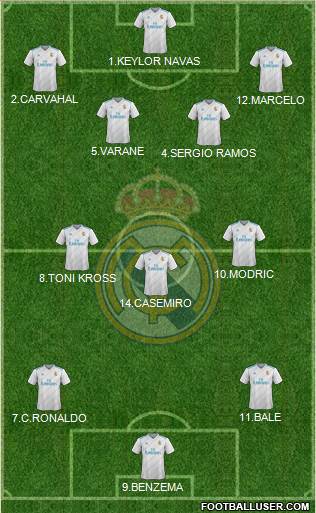 Real Madrid C.F. Formation 2017