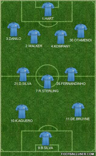 Manchester City Formation 2017